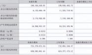 10年收费6000多万，西贝顾问兄弟也输了